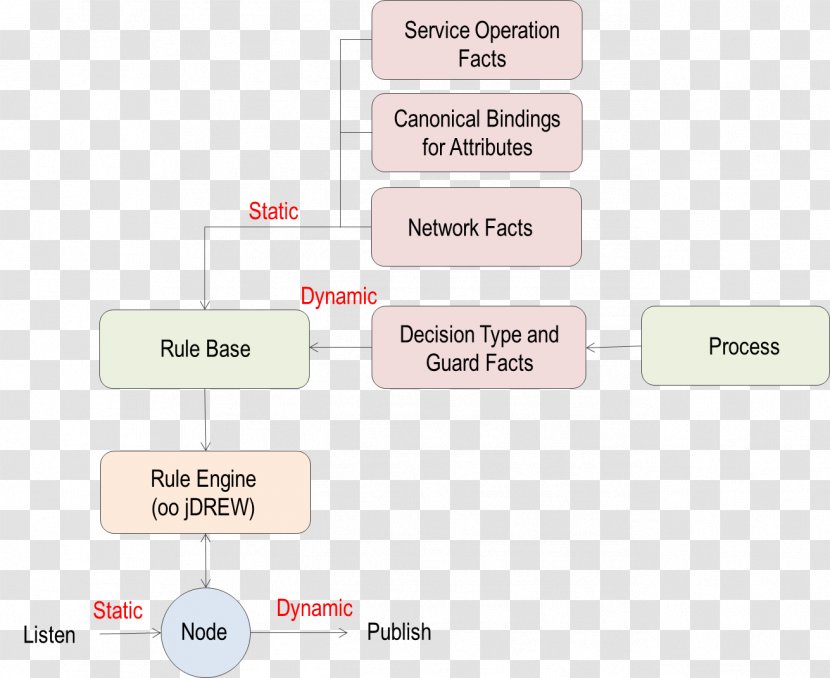 Brand Line - Rectangle - Node Structure Transparent PNG