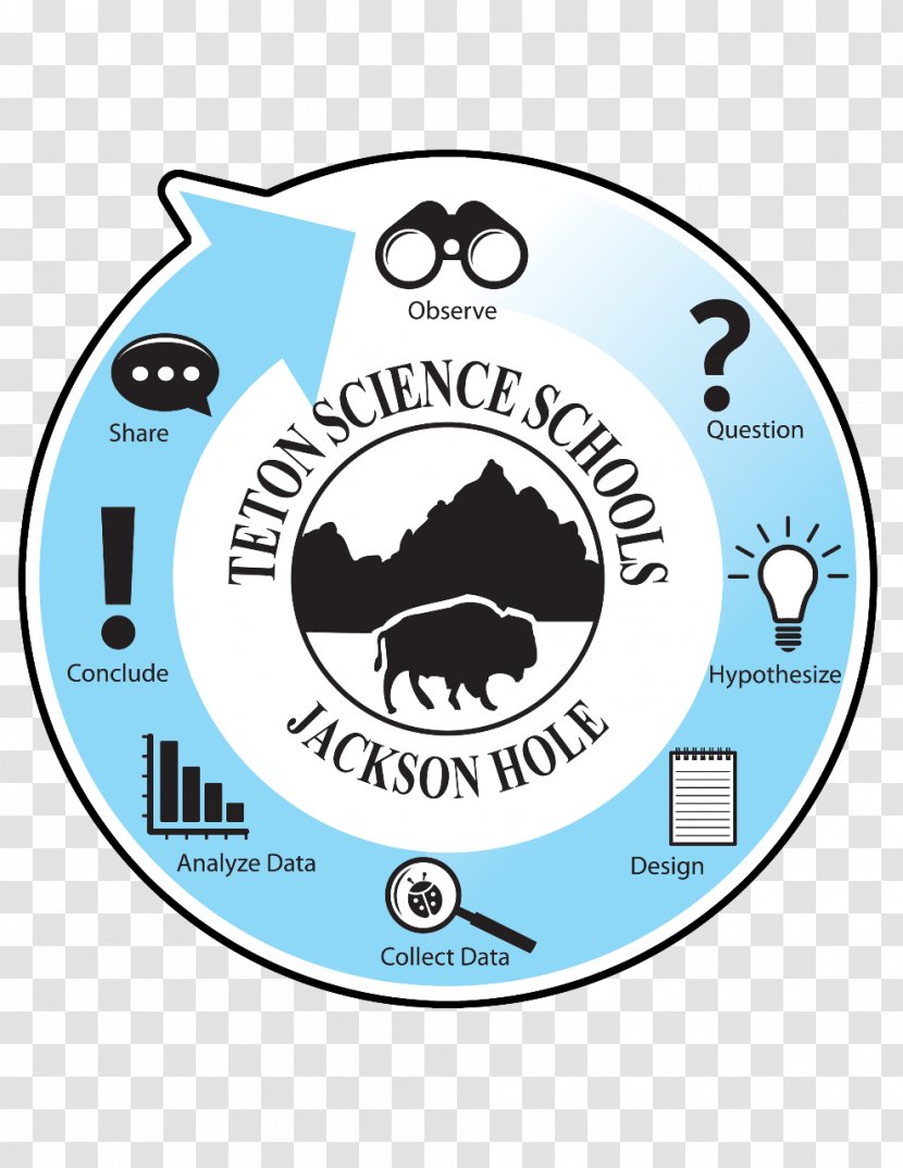 Circle Graph Science Scientific Method Ramshorn Dude Ranch Lodge Transparent PNG
