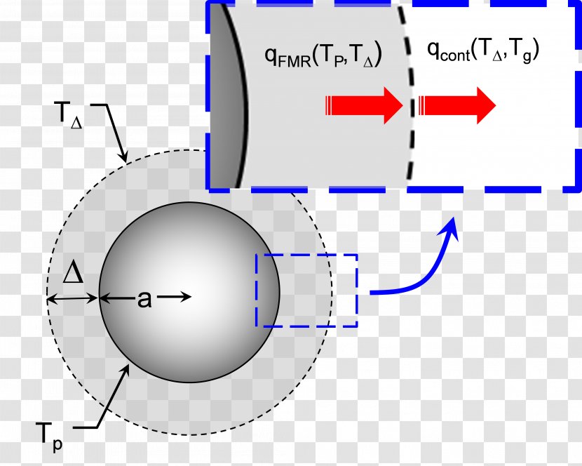 Thermal Conduction Heat Transfer Sphere Conductivity - Temperature Transparent PNG