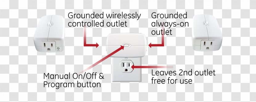Home Automation Kits Wiring Diagram Z-Wave Zigbee Dimmer - Remote Controls - Banner Metal Transparent PNG