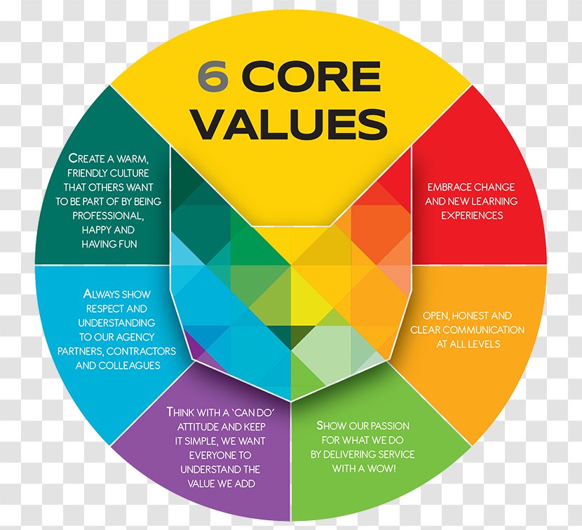Value Service Graphic Design Cost - Attitude - Corporate Values Transparent PNG
