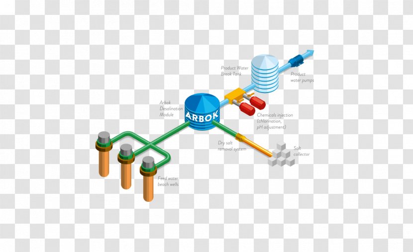 Desalination Water Treatment Technology Brand Boiler Feedwater - Diagram Transparent PNG