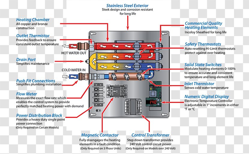 Diagram Tankless Water Heating Three-phase Electric Power - Heat - Hvac Control System Transparent PNG