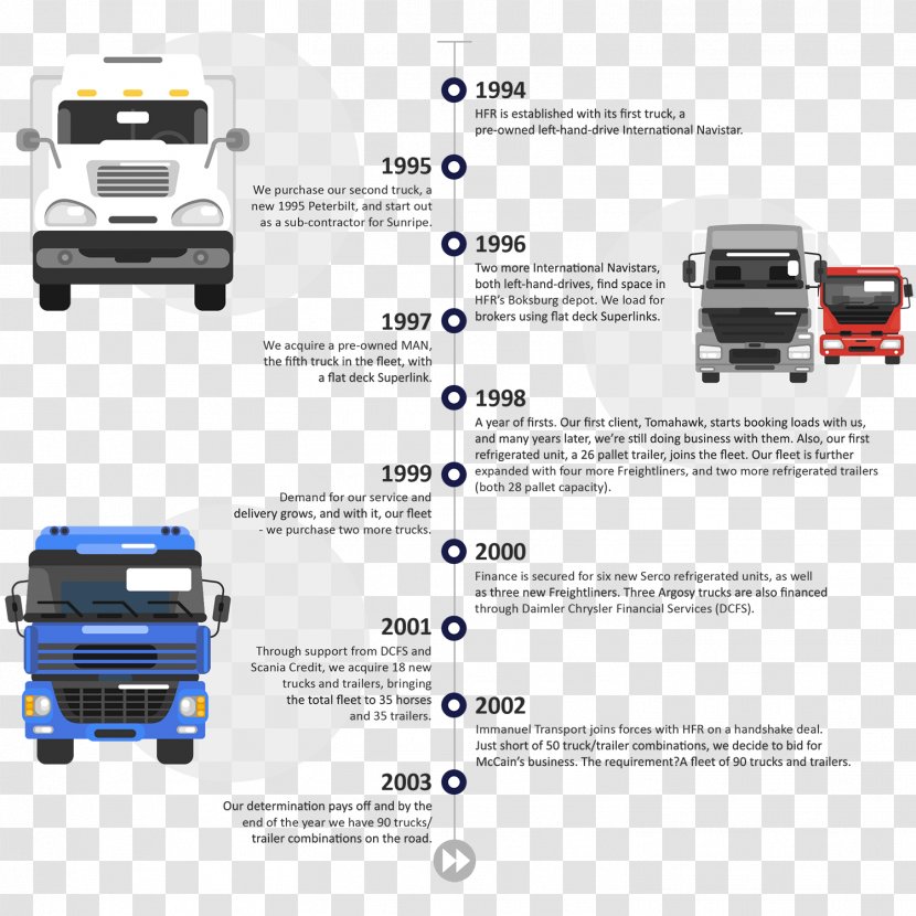 Car Truck Automotive Design Transport - Information Transparent PNG