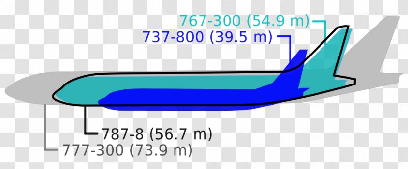 Boeing 787 Dreamliner 777 737 MAX Airplane - Widebody Aircraft Transparent PNG