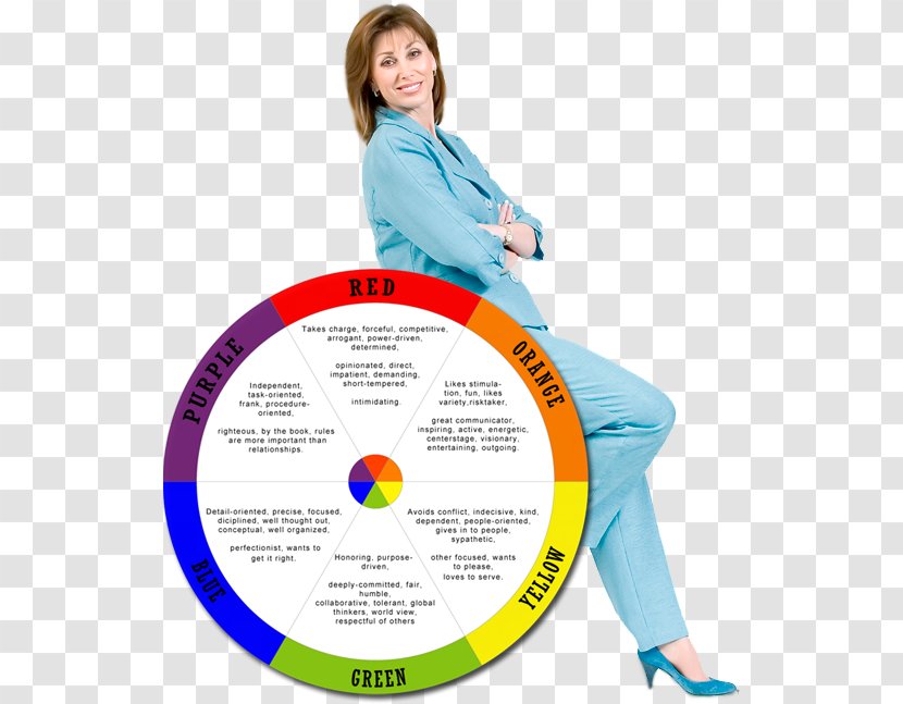 Personality Test Hartman Profile True Colors Psychology - Disc Assessment Transparent PNG
