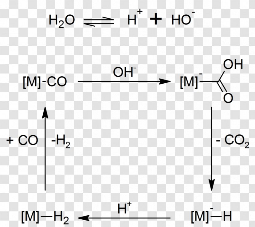 Water Gas Water-gas Shift Reaction Hydrogen Acid - Rectangle - Document Transparent PNG