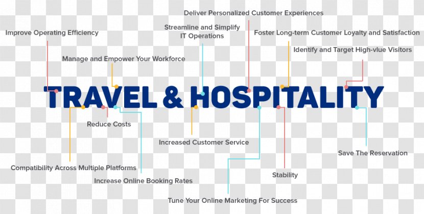 Hospitality Industry Travel Hotel Service - Text - Industries Transparent PNG