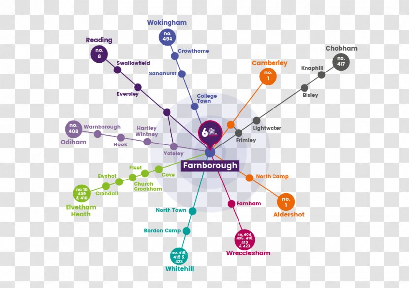 Sixth Form College, Farnborough Bus Train - Area - Technology Transparent PNG