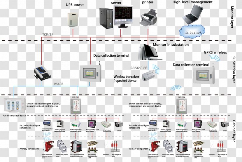 Diagram Democratic Legitimacy: Impartiality, Reflexivity, Proximity Computer System Transparent PNG