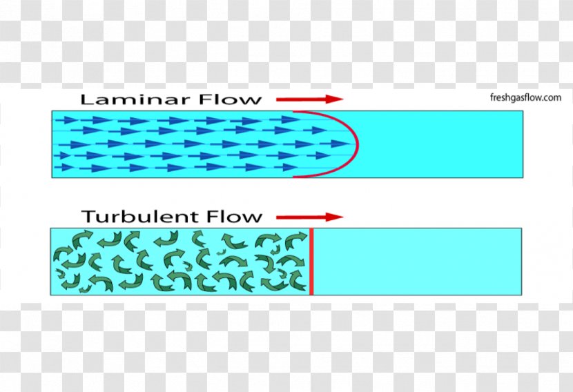 Laminar Flow Eddy Current Turbulence Fluid - Rectangle - Stalactite Transparent PNG