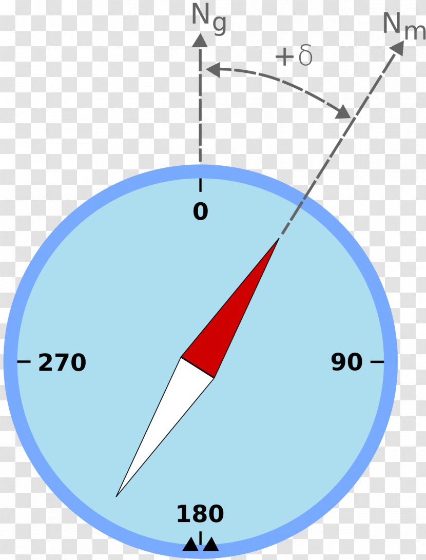 North Magnetic Pole Declination Compass True - Needle Transparent PNG