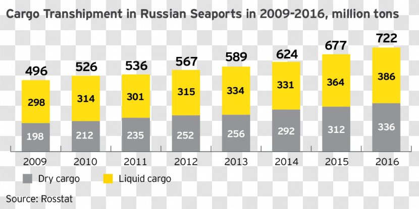 Ernst & Young Market Research Service Russia - Paper - Diagram Transparent PNG