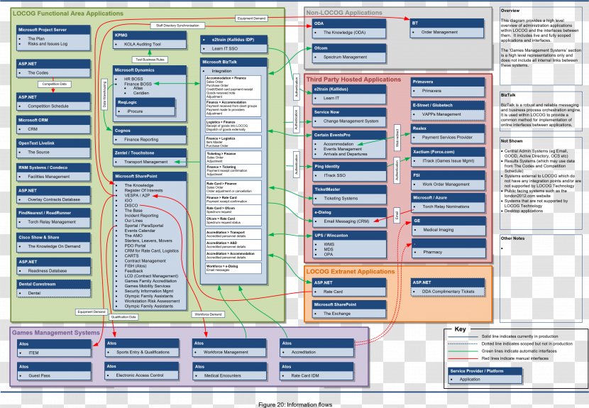Computer Software Line - System Transparent PNG