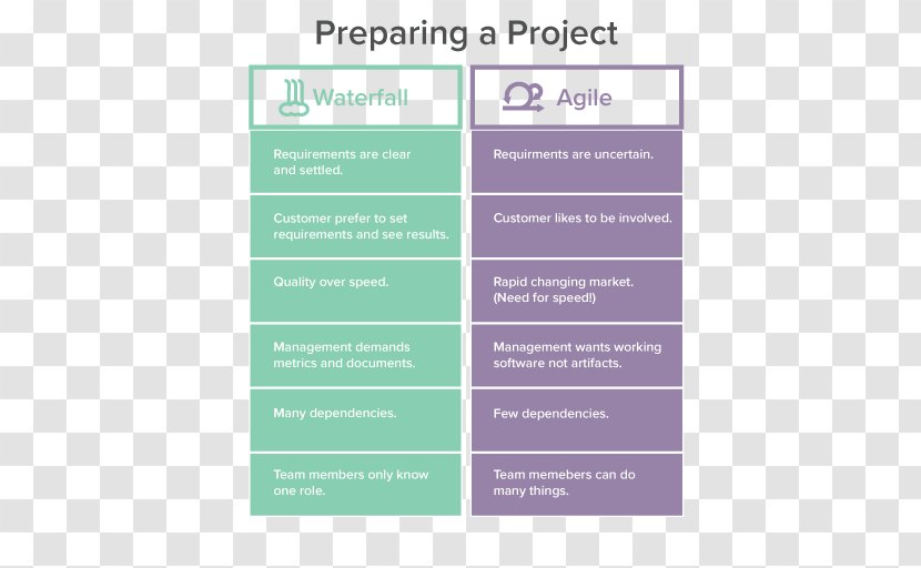 Waterfall Model Project Management Agile Software Development Transparent PNG