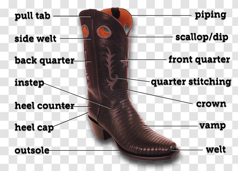Riding Boot Cowboy Shoe Product Design - Brown Wedges Shoes For Women Transparent PNG