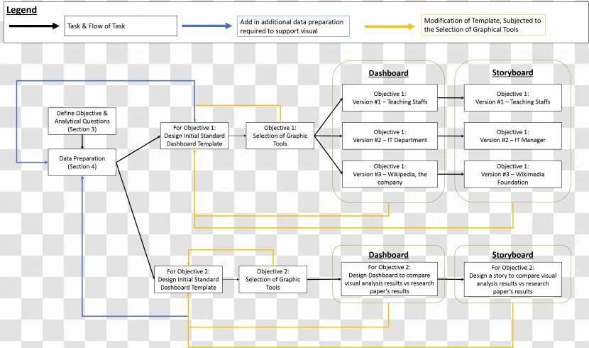 Line Angle Document Material - Area - Strategy Transparent PNG