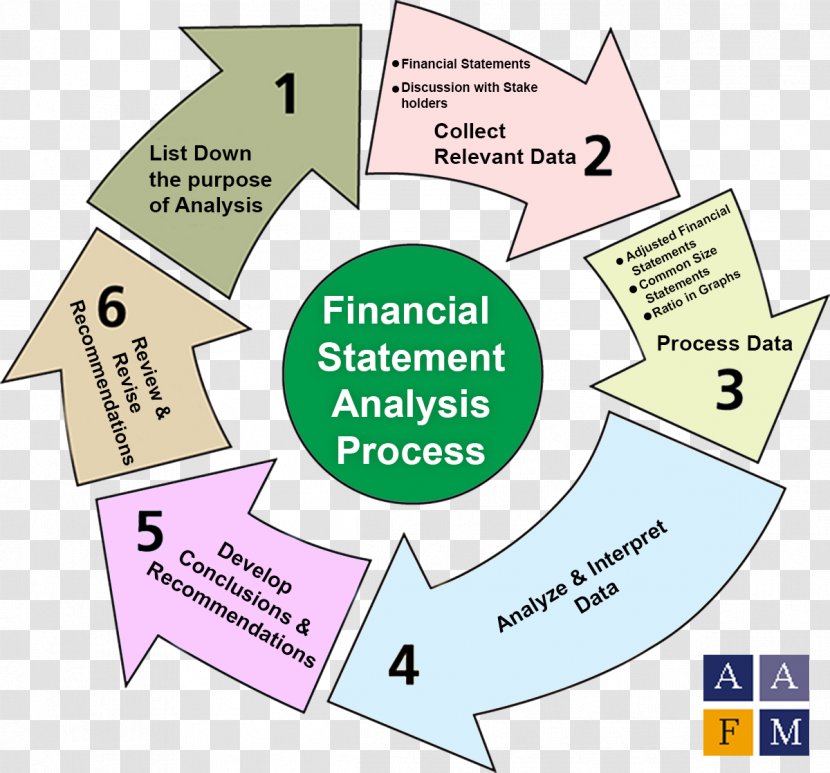 Financial Statement Analysis Report Finance - Template Transparent PNG