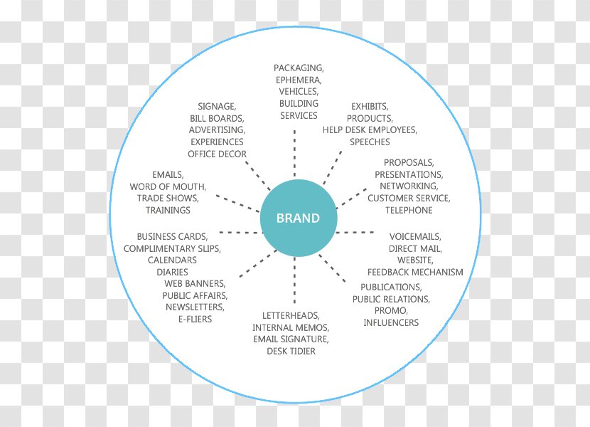 Organization Diagram Brand Line - Text Transparent PNG