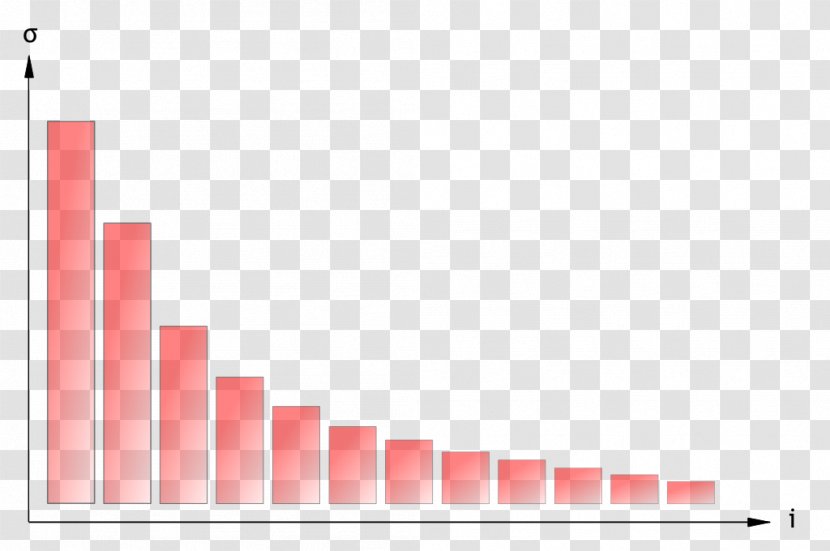 Singular-value Decomposition Linear Algebra Matrix Statistics - Singularvalue Transparent PNG