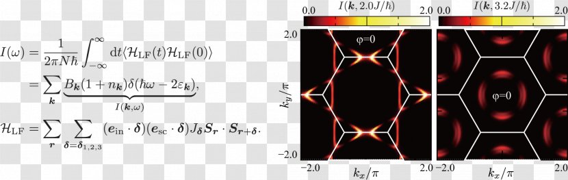 Hokkaido University Condensed Matter Physics Science Physical System Transparent PNG