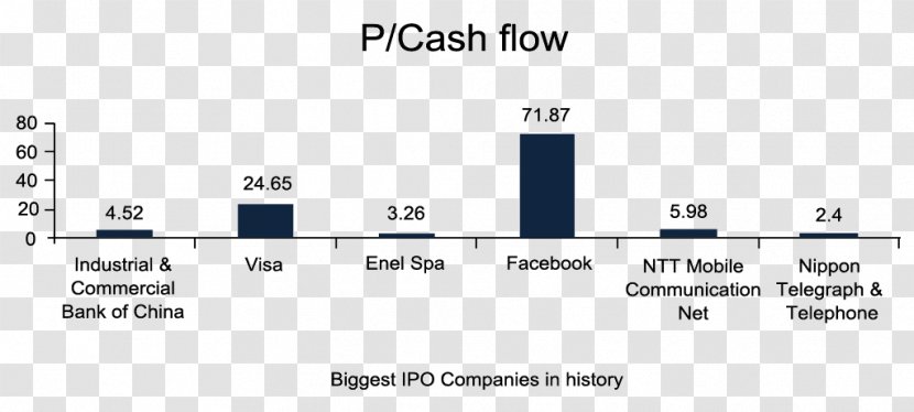 Document Line Angle Brand - Diagram - Cash Flow Transparent PNG