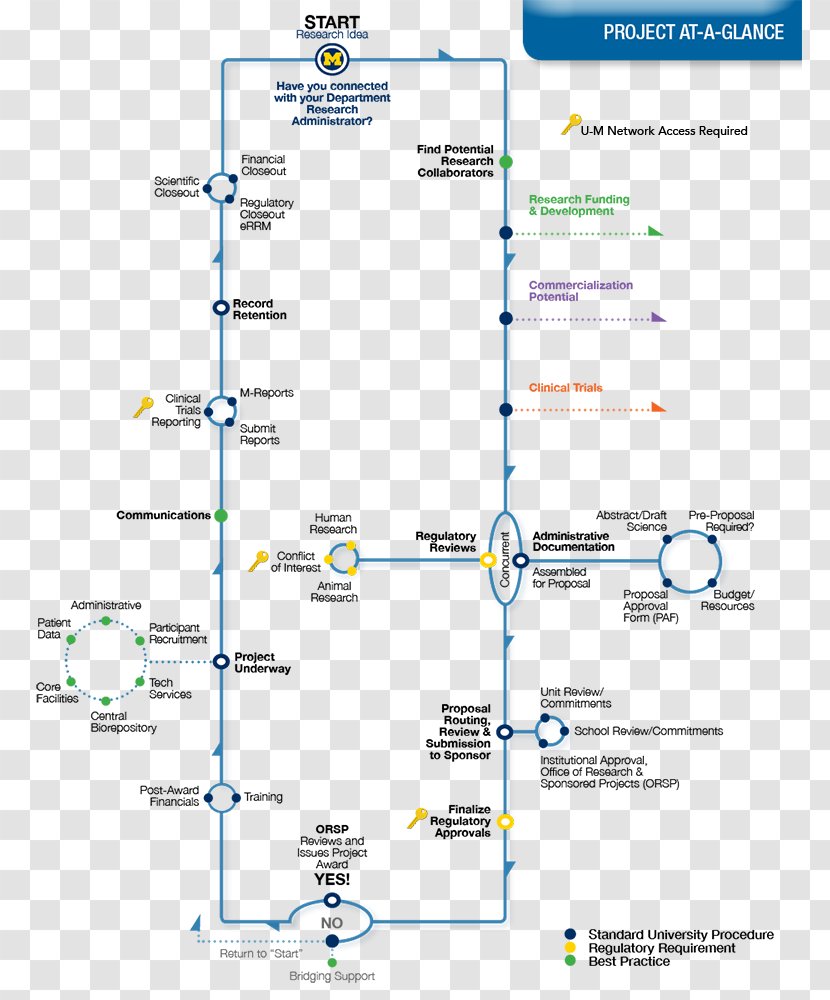 Michigan Medicine University Of Road Map Transparent PNG