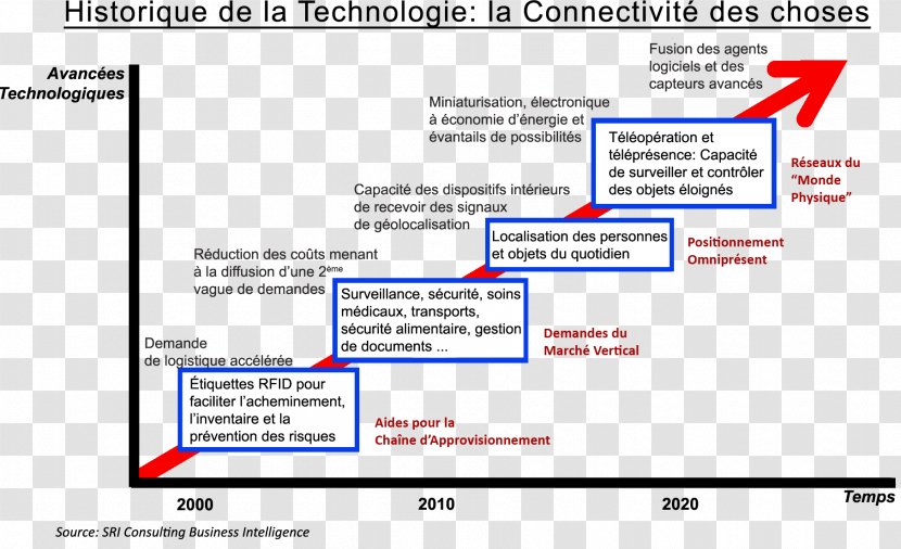 Web Page Internet Of Things History The Technology - Computer Program Transparent PNG