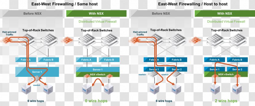 Distributed Firewall Data Center Computer Network Security - Organization Transparent PNG