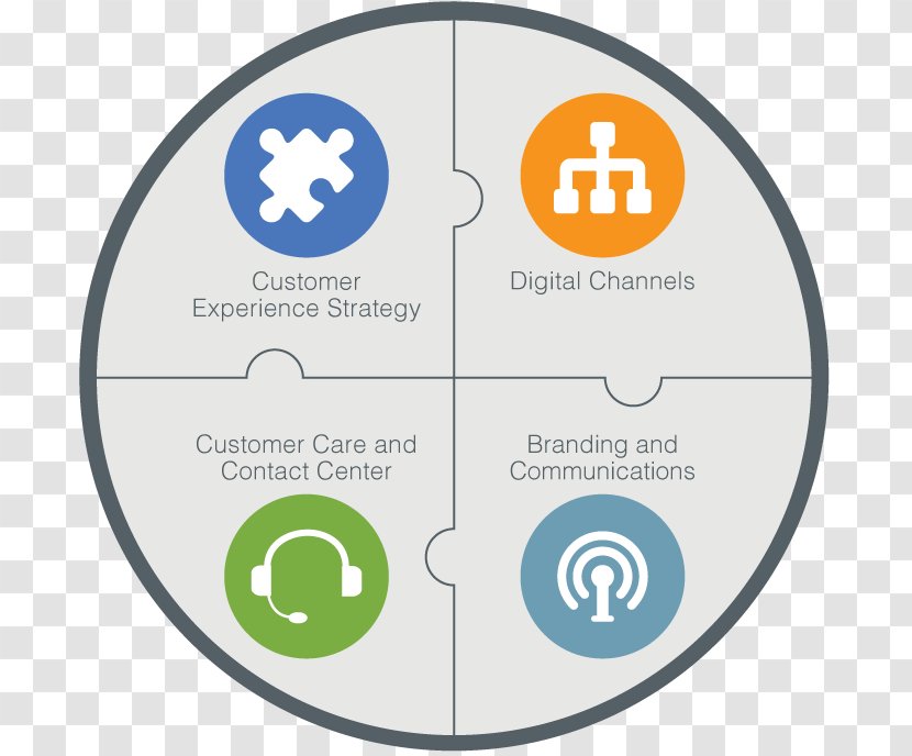 Brand Customer Experience Service Strategy - Number - Marketing Transparent PNG