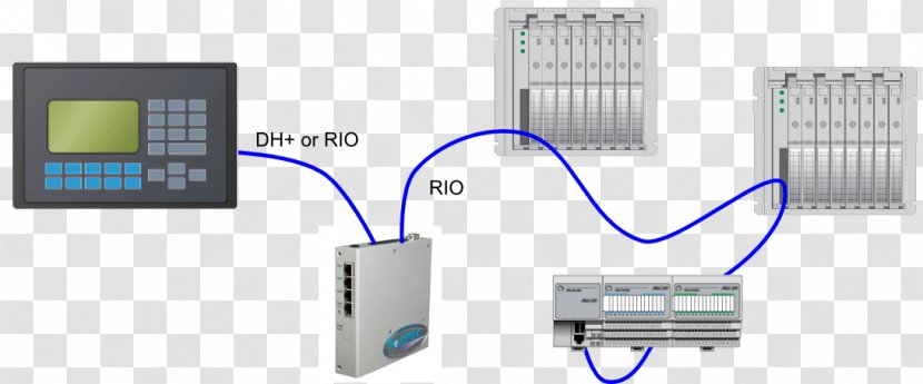 Computer Network Programmable Logic Controllers Allen-Bradley Information Input/output - Wiring Diagram - System Migration Transparent PNG