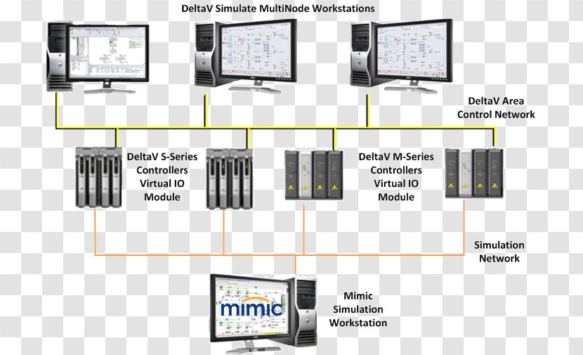 Distributed Control System Computer Software Architecture Programmable Logic Controllers - Testing - Foundation Fieldbus H1 Transparent PNG