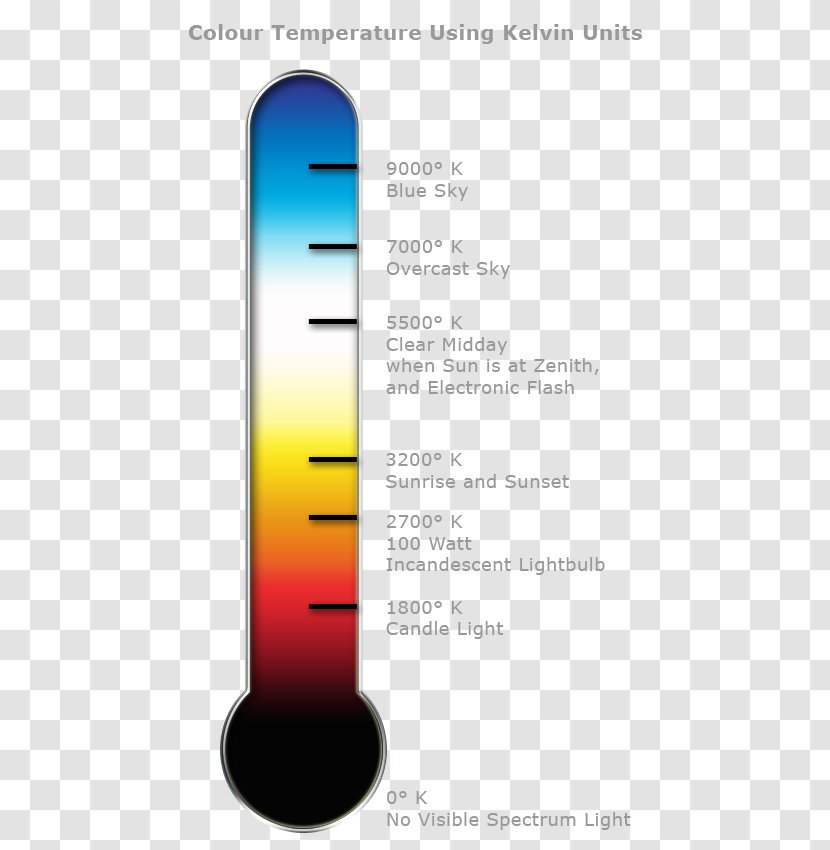 Color Temperature Kelvin Thermometer - Fever - Light Transparent PNG