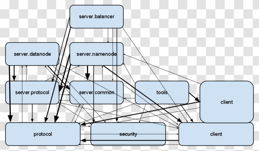 Architecture Engineering Hadoop Distributed Filesystem Structure - Technology - Modularity Transparent PNG