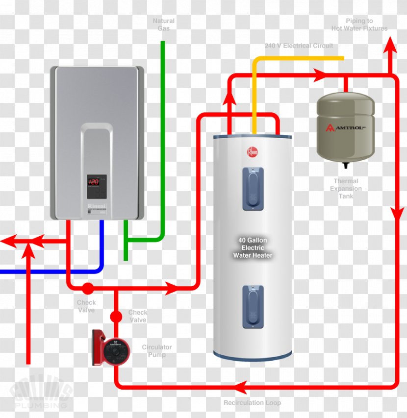 Tankless Water Heating Circulator Pump - Hot Transparent PNG