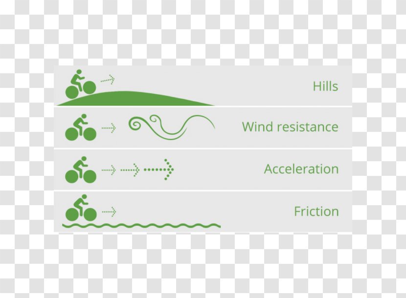 Aerodynamics Cycling Power Meter Aerodinamik Sürüklenme - Newton Metre Transparent PNG