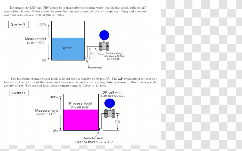 Brand Line Organization - Diagram - Pressure Column Transparent PNG