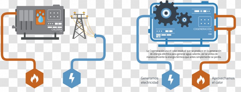 Cogeneration Energy Conservation Efficiency Tecnica Electromecanica Central, S.A. De C.V. Electricity Generation - Diagram - Residual Transparent PNG