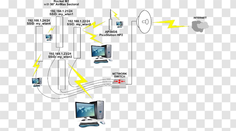 Wireless LAN Wi-Fi Computer Network MikroTik - Mikrotik - Routers Transparent PNG
