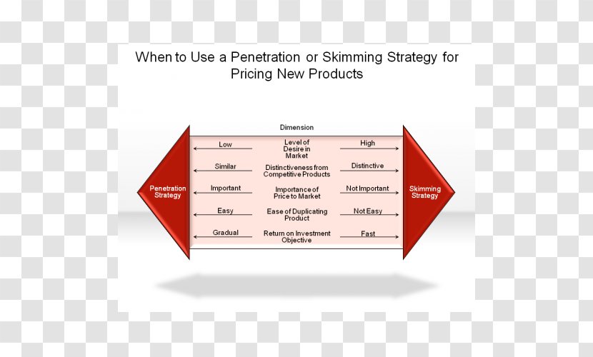 Pricing Strategies Marketing New Product Development - Strategy - Asian Teen Transparent PNG
