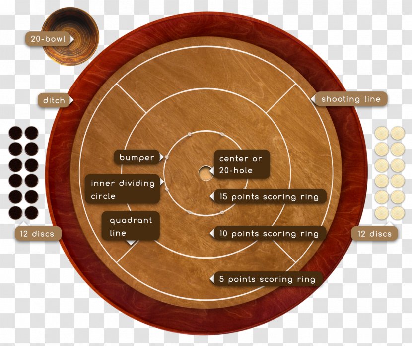 Crokinole Board Game East Zorra-Tavistock Tabletop Games & Expansions - Carrom - Accessory Border Transparent PNG