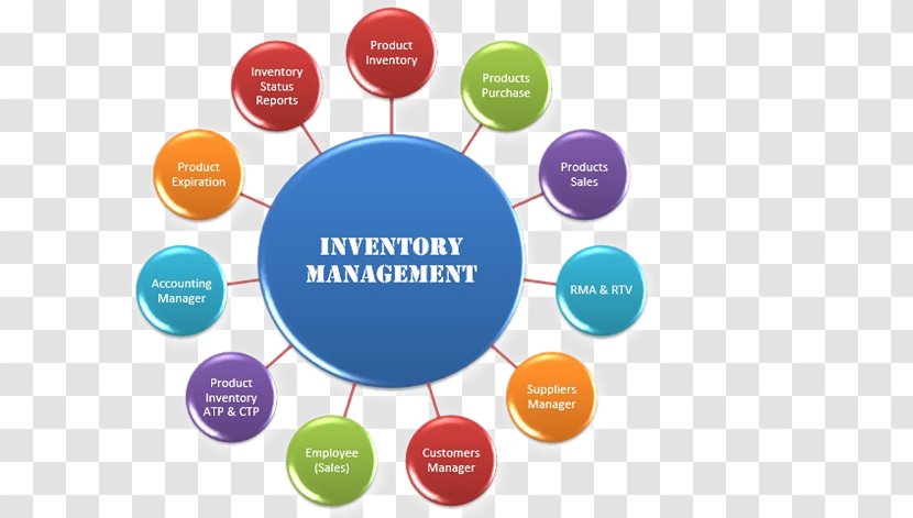 Inventory Management Software Business Control - Sales Transparent PNG