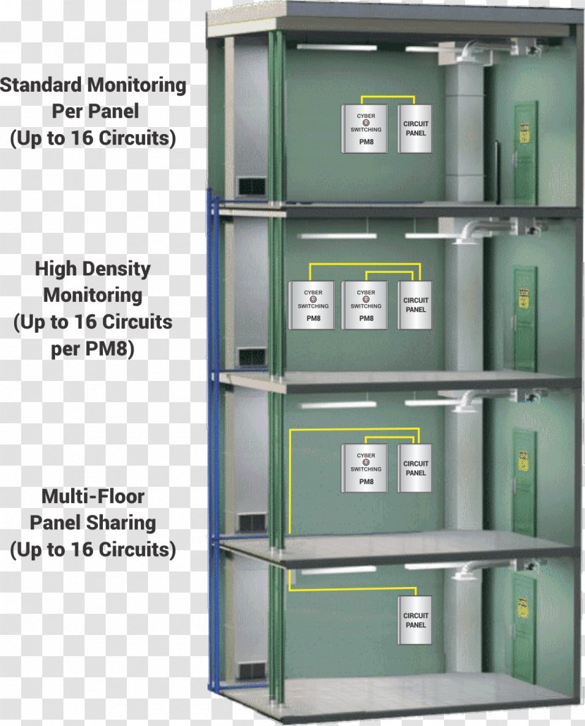 Shelf Energy Industry Electrical - Furniture - Intelligent Monitoring Transparent PNG