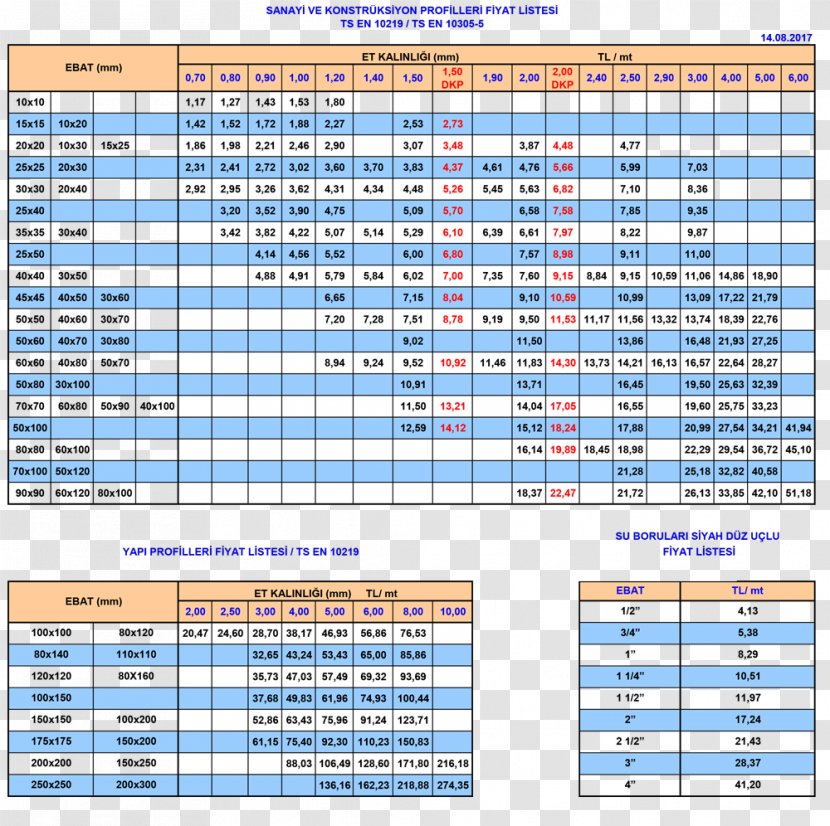 Price Sheet Metal Iron Bark Steel - Box - Area Transparent PNG