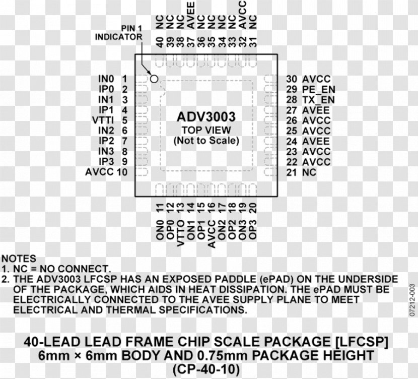 Paper Analog Devices Integrated Circuits & Chips Datasheet Product - Thermal Printing - Data Sheet Transparent PNG