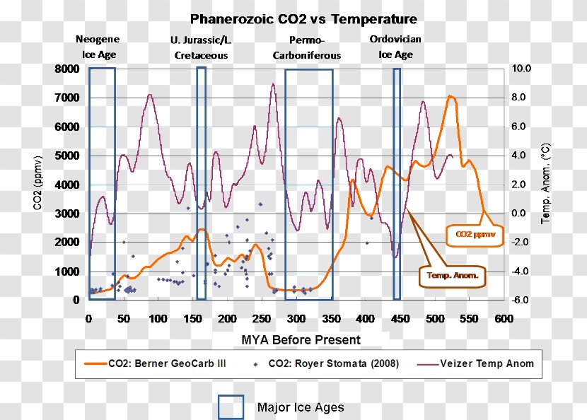 Oligocene Phanerozoic Global Warming Eocene Carbon Dioxide - Heart - Holocene Extinction Transparent PNG