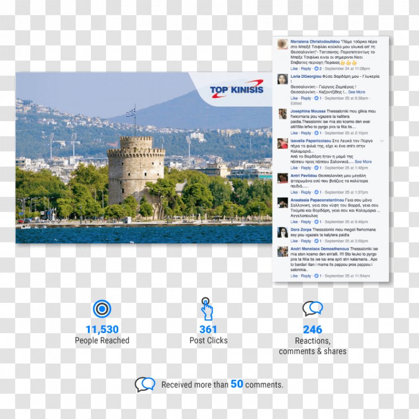 White Tower Of Thessaloniki Kavala Olympiaki Akti Tourist Attraction Guidebook - City - Opium Transparent PNG