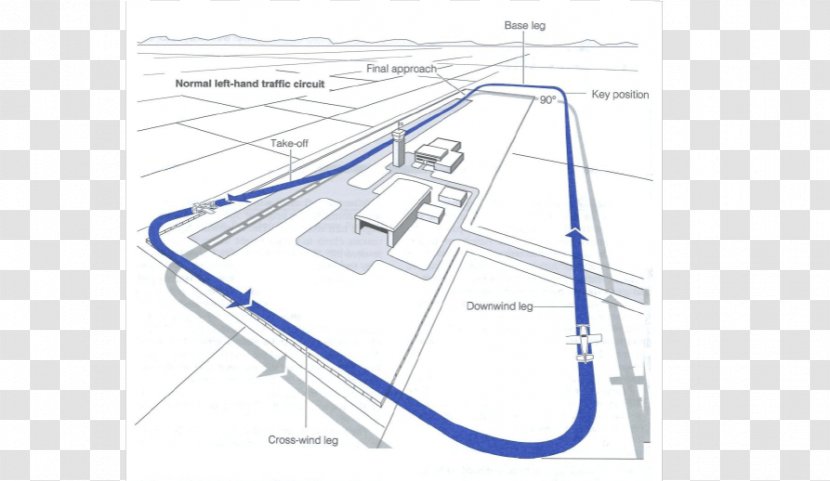 Aircraft Airfield Traffic Pattern Flight Aviation 0506147919 Transparent PNG