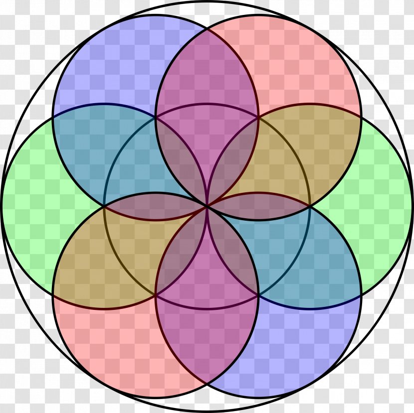 Circle Symbol Geometry Concentric Objects Mandala - Area - Seeds Transparent PNG