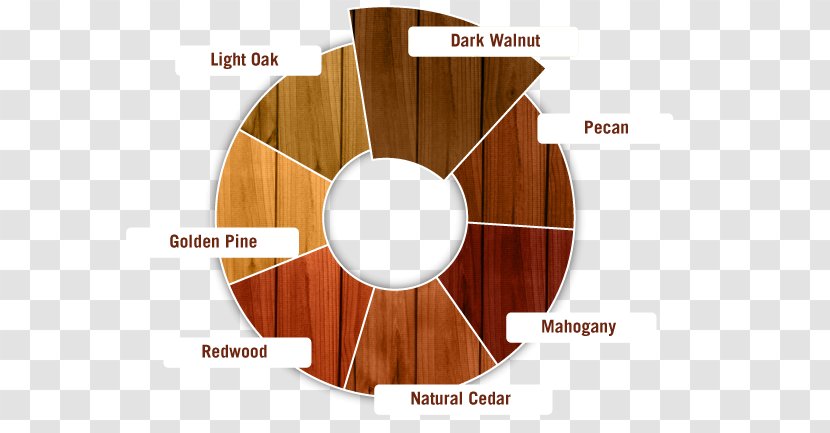 Wood Stain Sealant Deck - Wooden Transparent PNG
